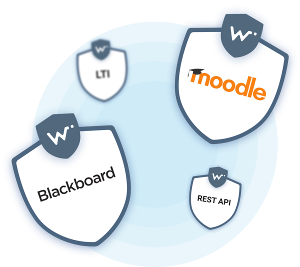 Witwiser, Moodle, Blackboard gibi LMS yazılımları ile kolayca entegre olup kullanılabilen online sınav güvenliği hizmeti sunar.